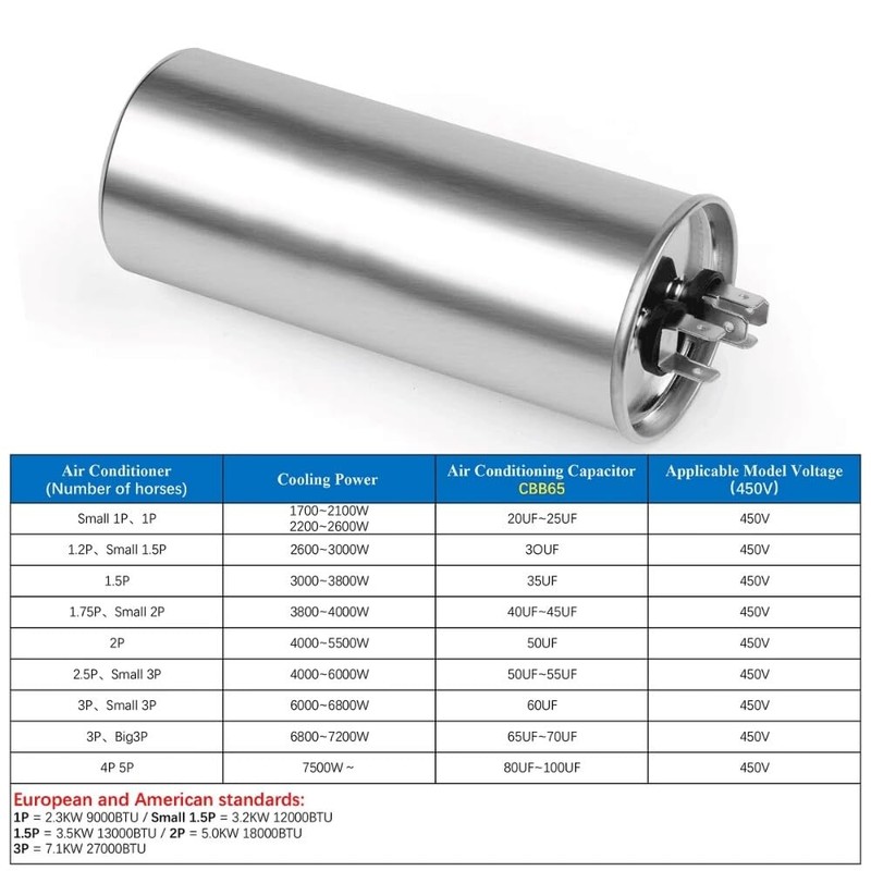 DollaTek 25uF CBB65 Capacitor Motor Running for Air Conditioner 450VAC