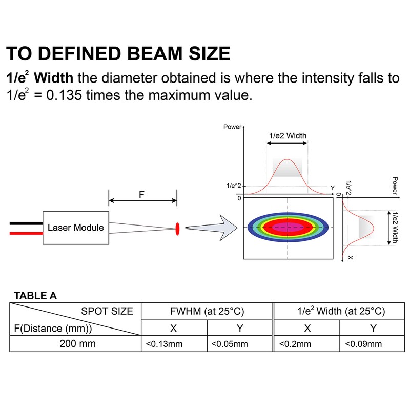 Quarton Mini Dot Size Red Laser Module VLM-635-63 LPO-200, Class