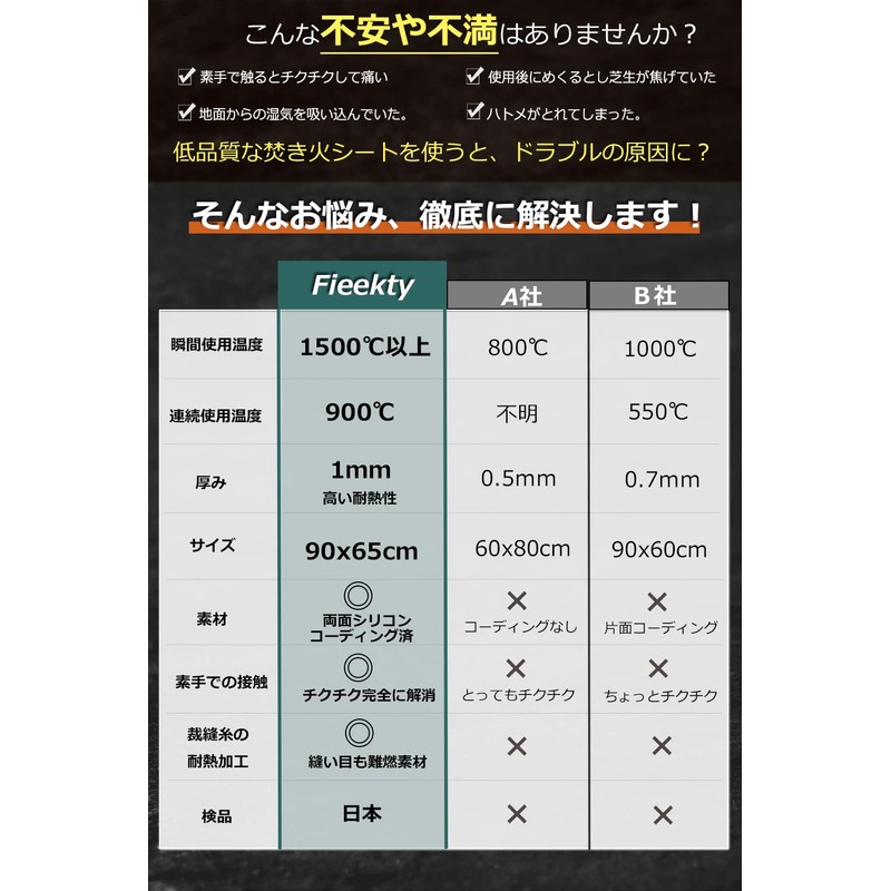 Bonfire Sheet, Sputtering Sheet, Bonfire Stand, Black, 23.6 x 19.7