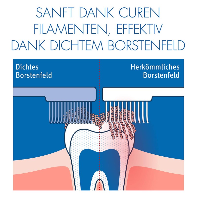 CURAPROX CS 1560 Soft, 2-pack (2 x 1 piece), assorted