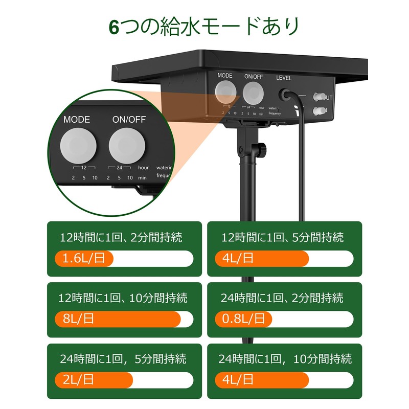 NFESOLAR Automatic Watering and Storage Plant Water Supply, Includes 32.1