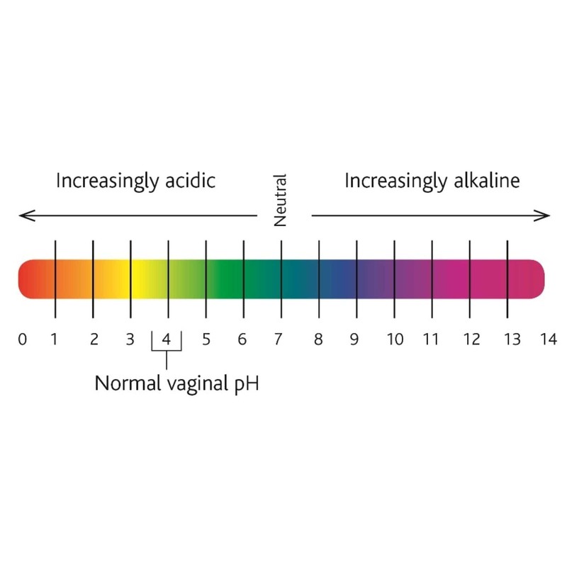 Aeryon Wellness Feminine PH Vaginal Strips, 50 Strips