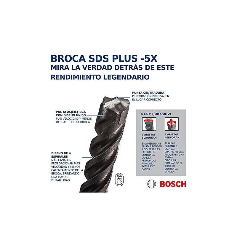 Bosch BROCA SDS PLUS-5X 3/16x6x8-1/2