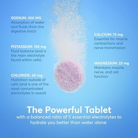 Tabletas de Electrolitos Deportivos Nuun para Hidratación Proactiva, Sabores Variados, 4 Paquetes (40 Porciones)