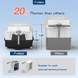 Amico GFCI Outlet 15 Amp with Thinner Design, Weather Resistant (WR), Self-Test GFI Receptacles with LED Indicator, Wall Plates and Screws Included, Indoor or Outdoor, ETL Listed, White,1Pack