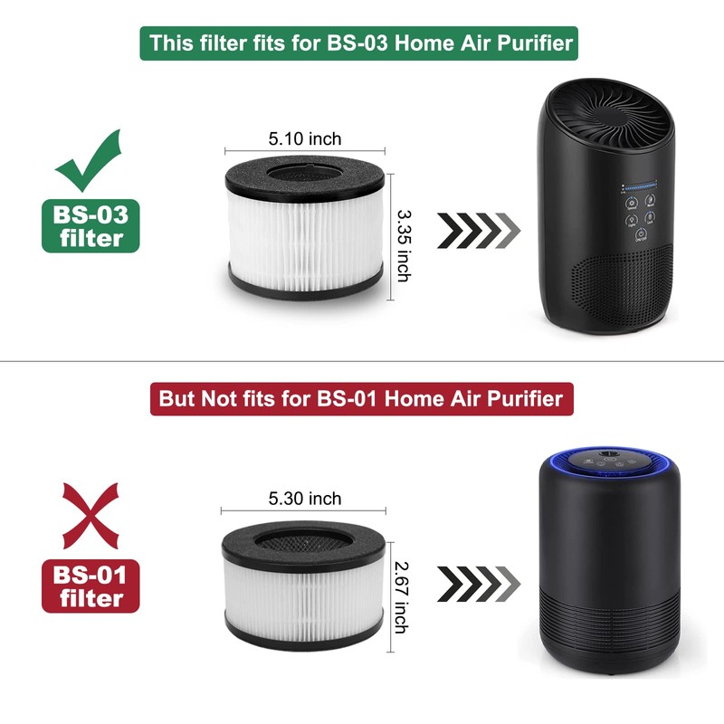 Smilyan BS-03 True HEPA Replacement Filter for PARTU and Slevoo
