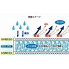 Orange Care Products Furu Cool Check 1 Piece