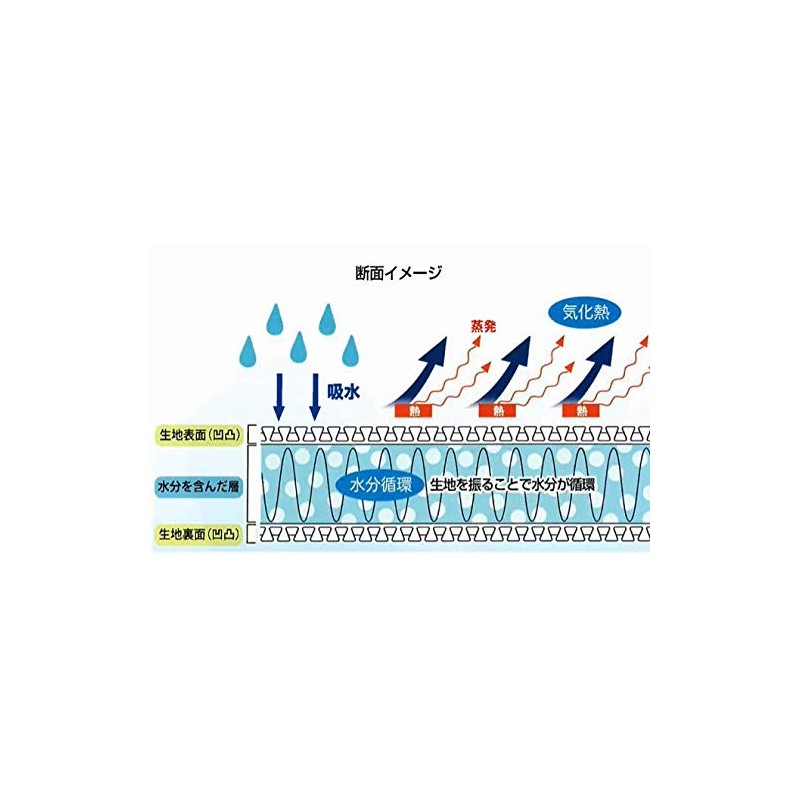 Orange Care Products Furu Cool Check 1 Piece