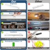 BLS Under Cabinet Lighting, 2200mah Rechargeable Closet Lights Motion Sensored,