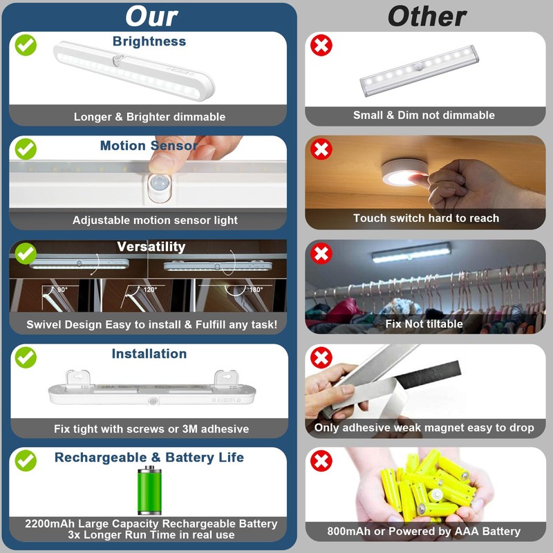 BLS Under Cabinet Lighting, 2200mah Rechargeable Closet Lights Motion Sensored,