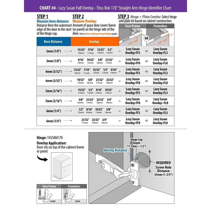 Rok Titus Kitchen Cabinet Hinge with 3mm Mounting Plate 110