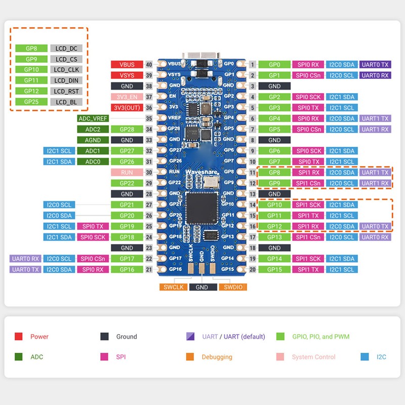 RP2040 Microcontroller Development Board 0.96 Inch LCD Screen RP2040 Microcontroller