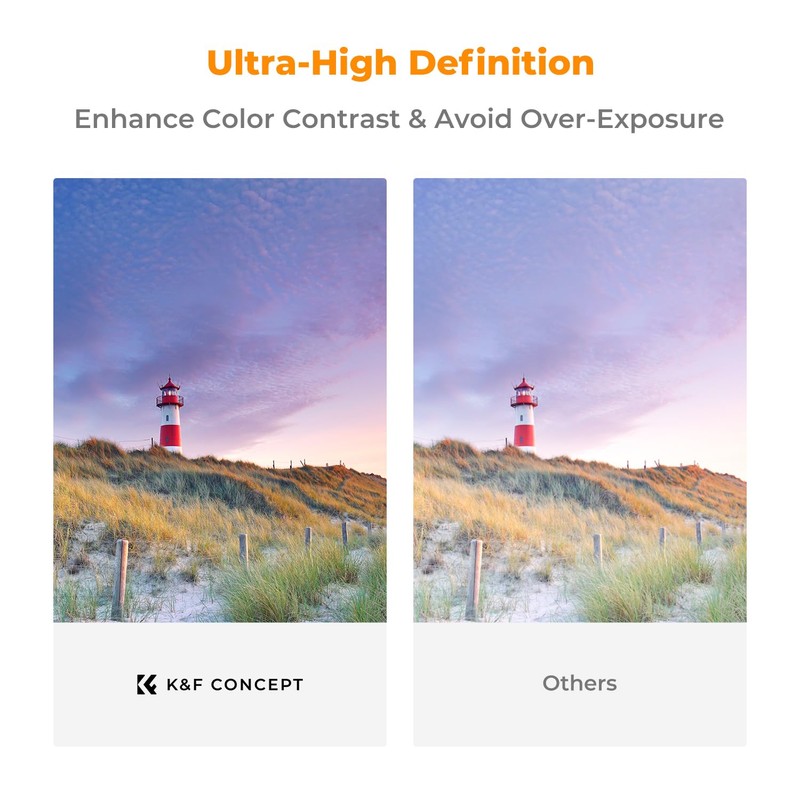 K&F Concept 58mm Variable ND2-32 Polarizing Filters, CPL+ND2-ND32 Multifunctional Filter