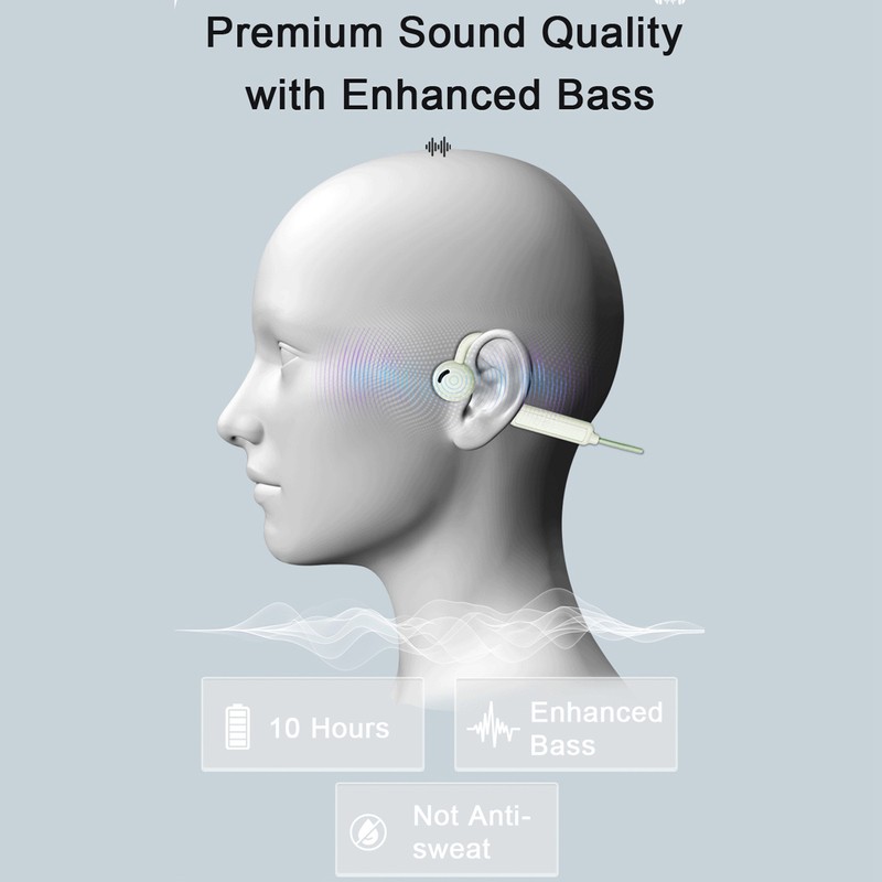 Open Ear Headphones Wireless Bluetooth 5.3 IPX4 Waterproof Stereo Open