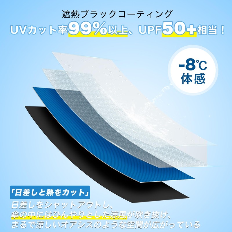 Parasol, Ultra Lightweight, 7.4 oz (210 g), UV Protection, 100%