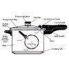 Mirro Overpressure Safety Valve for Mirro Pressure Cooker Models 92122
