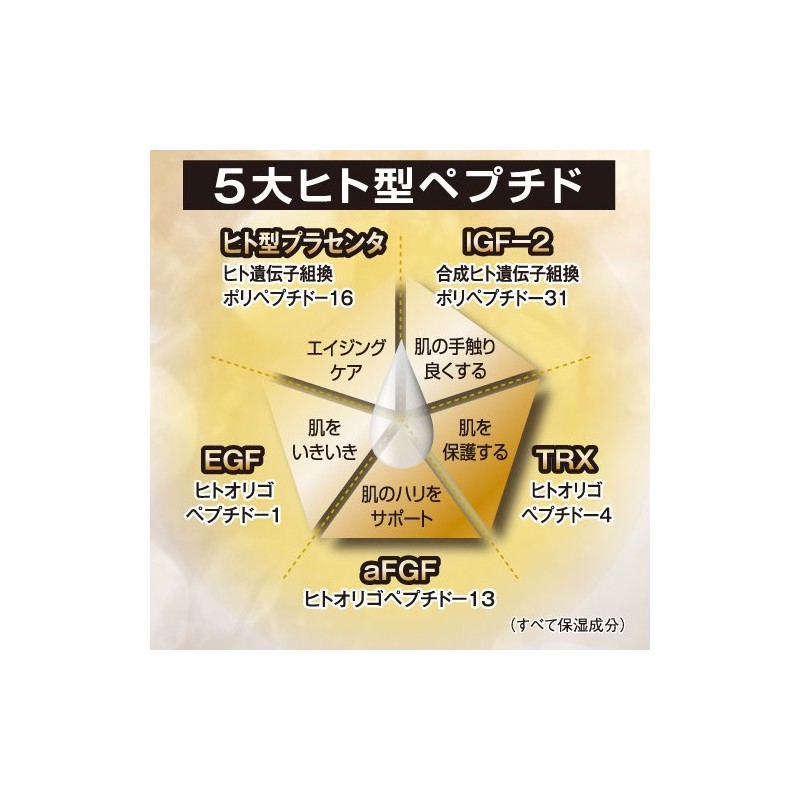 Hari Tsuya Sagging Placenta Hyaluronic Acid, Hari Ingredient, Humanano, Placen