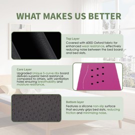 Voyla Upgraded S-Curved Rib Bunkie Board King Size 76"x 80" 10mm Heavy Duty Under Mattress Bed Support Slats - Breathable, Noise Minimizing, Moisture Resistant Bunkieboards