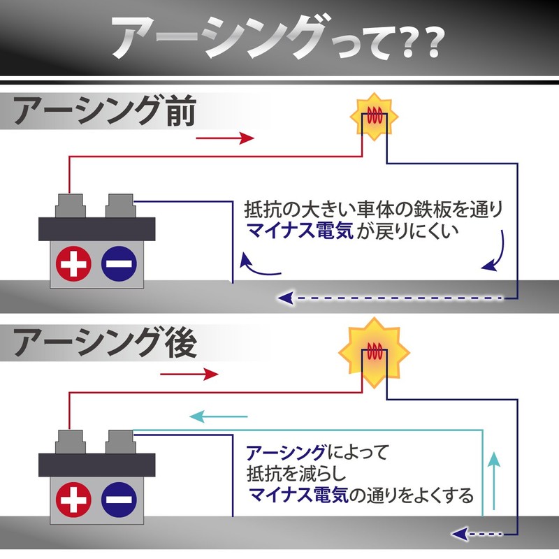 YuHaru Engine Earthing Wire Kit, Choose Color (Blue)