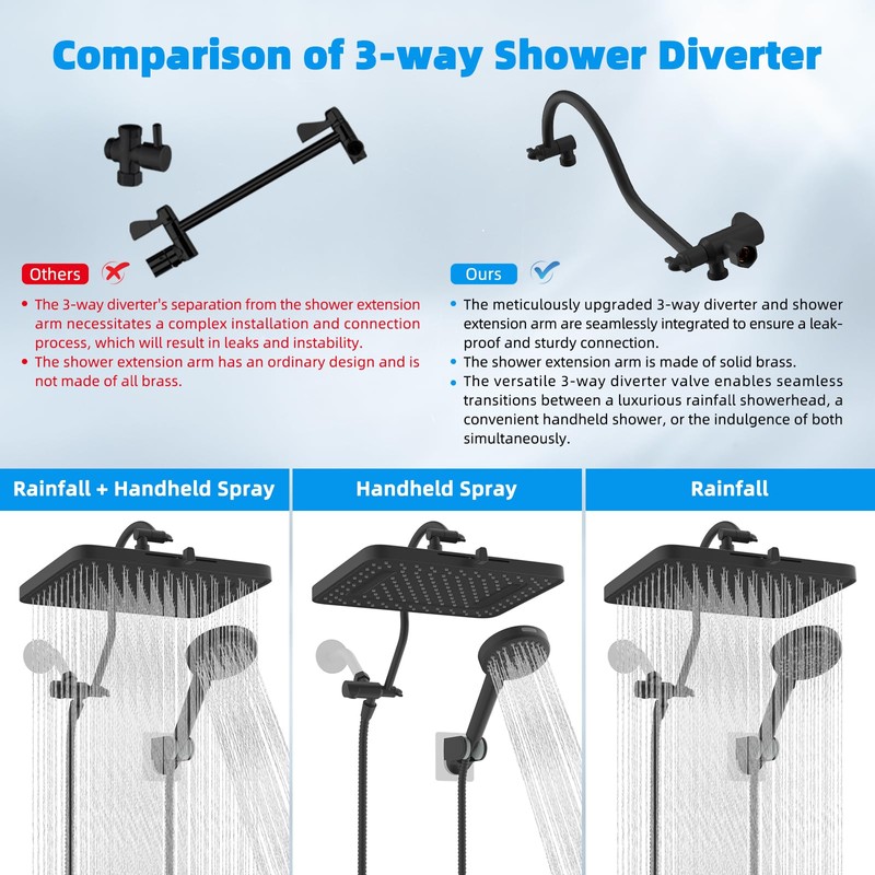 Hibbent Upgraded 5-spray 13'' Shower Head, High Pressure Rainfall Shower