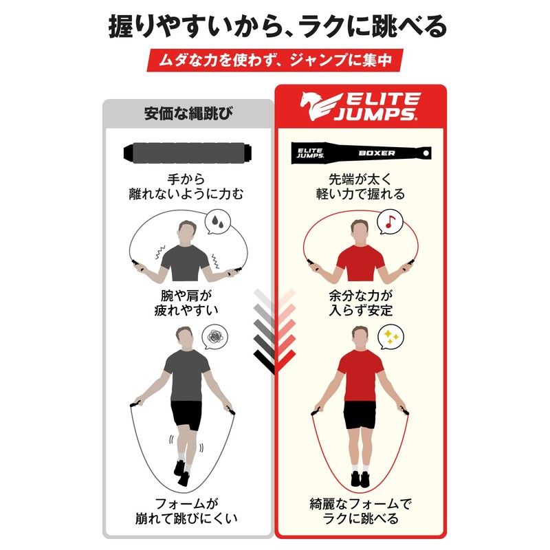 Elite Jumps: BOXER Jump Rope for Intermediate Training, Adult Jump