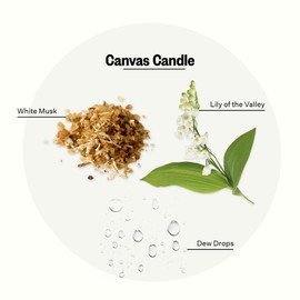 Apotheke 2-Wick Scented Candles for Home, Canvas - 13 oz Long-Lasting Soy Wax Jar Candle, 60-70 Hours Burn Time - Notes of Crisp Linen, White Musk, and Sweet Lily of The Valley