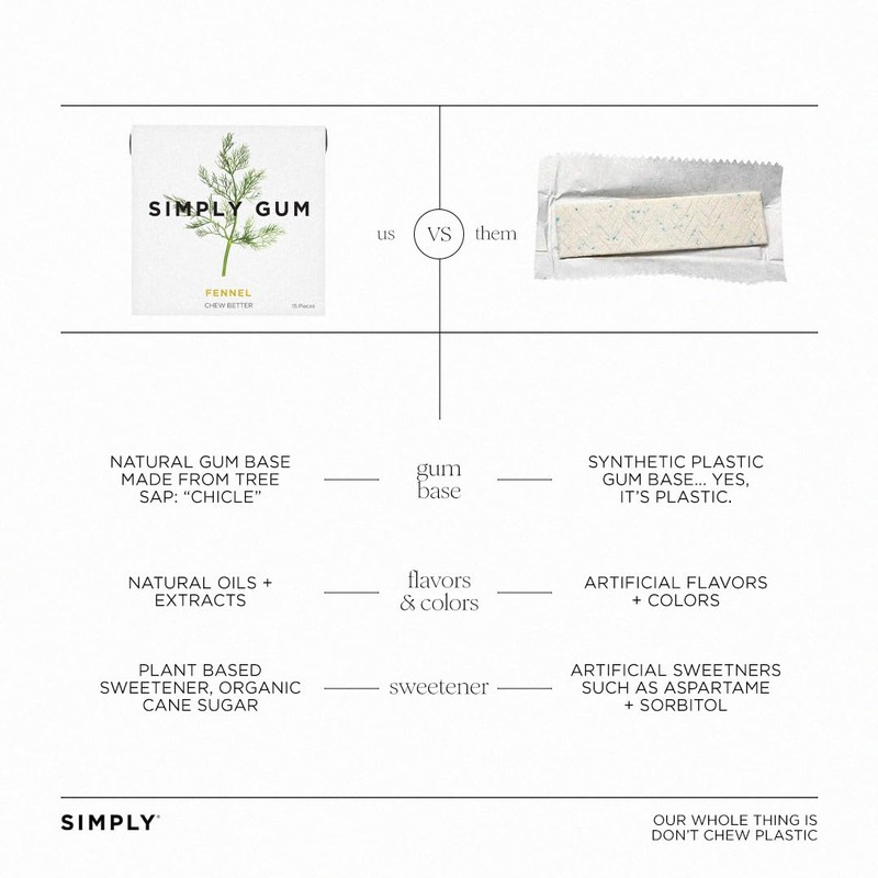 Simply Gum | Fennel | Pack of Twelve (180 Pieces