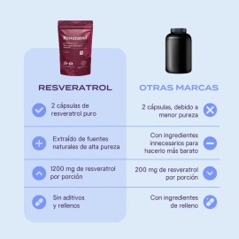 B-fit | Resveratrol | 120 Capsulas | 1200mg | 60 Porciones Sabor Sin sabor