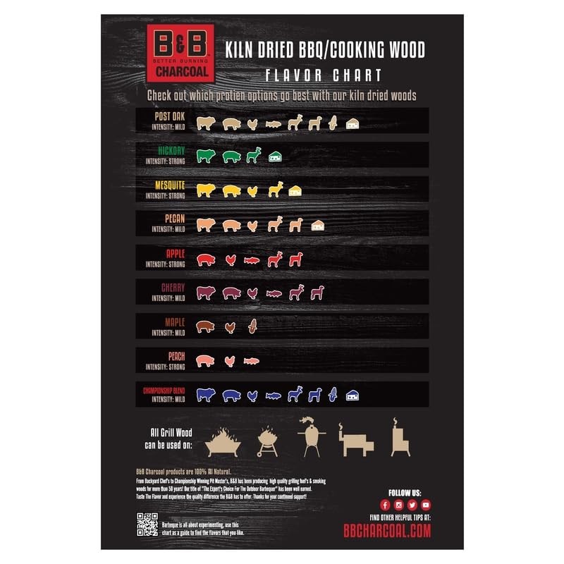 B&B Charcoal Mesquite Cooking Chunks 549 cu. in. - Case