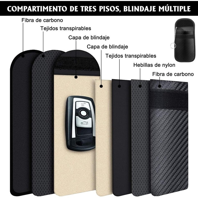 2 Pack Bolsa Faraday para Llaves de Coche, Funda de