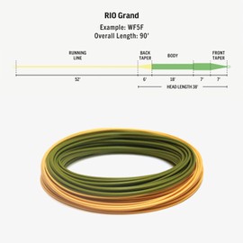 Rio Premier Rio Grand, Pale Green/Light Yellow, WF7F