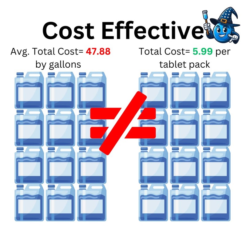 Window Wizard 12 Tablets Car Windshield Washer Fluid Concentrated Tablets