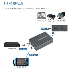 HDMI to AHD Converter Adapter, HDMI to AHD Converter, Used for Full HD 4K / 1080P / 720P DVR Camcorder High Definition CCTV Security System, Support AHD Loop 500M Repeater