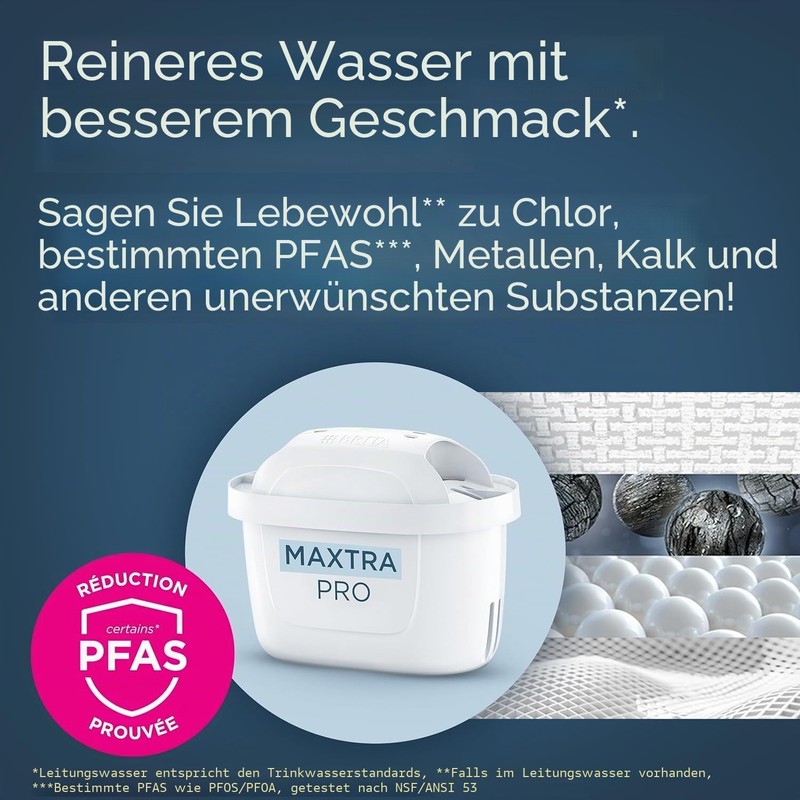 Pacchetto Brita Di 6 Cartucce AlL-1 Maxtra Pro