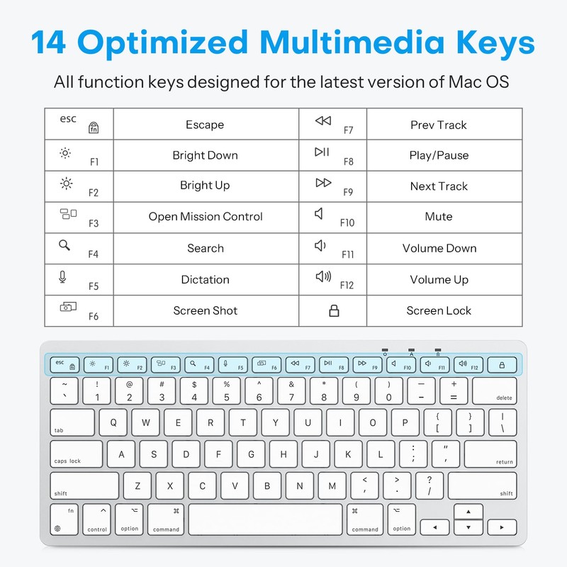 OMOTON Wired Keyboard for Mac Devices ONLY with Dual Interface,