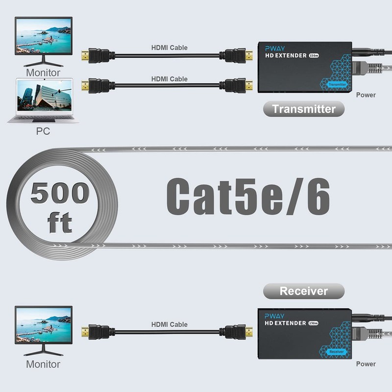 PWAY HDMI Extender 500ft No Delay Over Cat5e/6 HDMI Balun