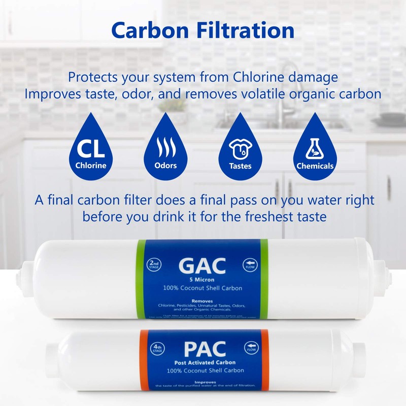 Express Water – Countertop Reverse Osmosis System Replacement Filter Set