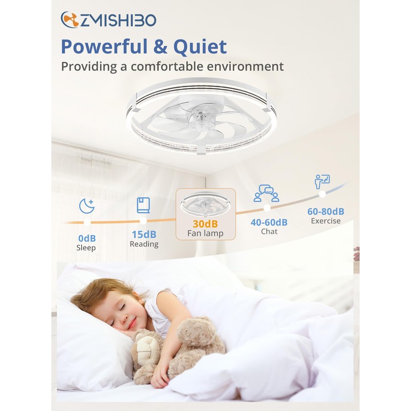 ZMISHIBO Low Profile Ceiling Fans with Lights, Flush Mount Modern