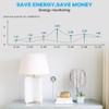 GreenSun Smart WLAN Socket, Smart WiFi Socket with Power Consumption