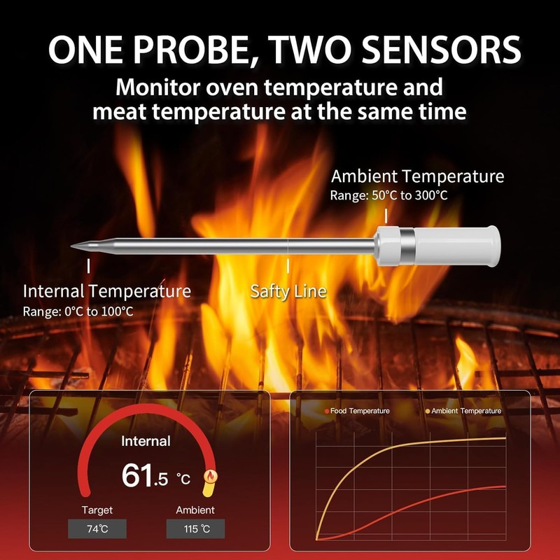 Wireless Bluetooth Meat Thermometer with Dual Sensors- Long Range Bluetooth