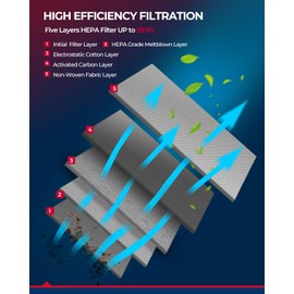 KAX CF11902 Cabin Air Filter, Replacement for Q7 2007-2015, Cayenne 2003-2006, Cayenne 2008-2018, Touareg 2004-2017, w/Activated Carbon Passenger Compartment Air Filter