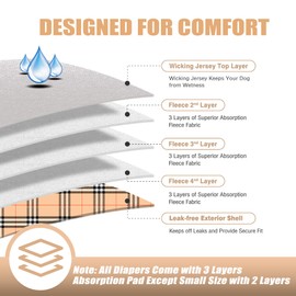 Leekalos Reusable Washable Dog Diapers Female (3 Pack) - Highly Absorbent Doggie Diapers - Size Adjustable Puppy Diapers for Dog Period Panties (Small)