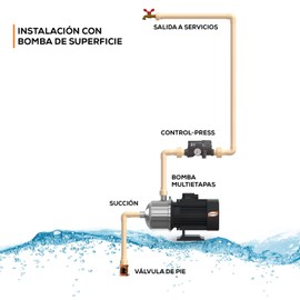 EVANS Presurizador Para Bomba Sin Hidroneumático Control Press