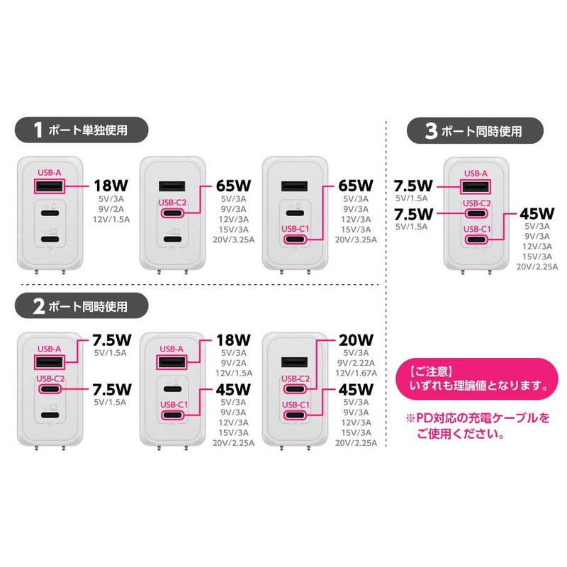 Permier PR-AP146UC2 PD65W-Compatible AC Charger, 3 USB Ports (USB-C x