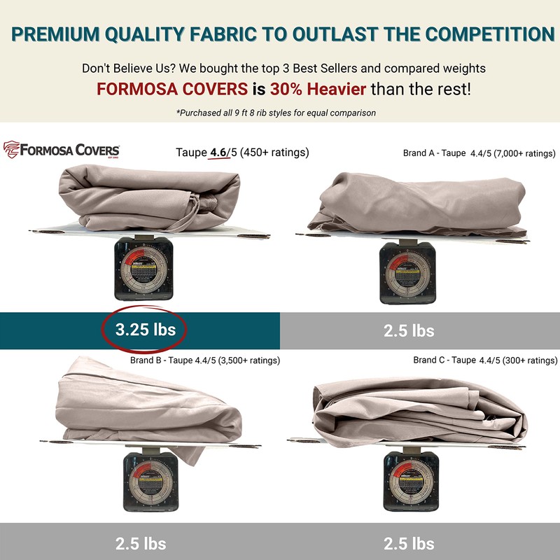 Formosa Covers - 9ft Market Patio Umbrella Replacement Canopy -