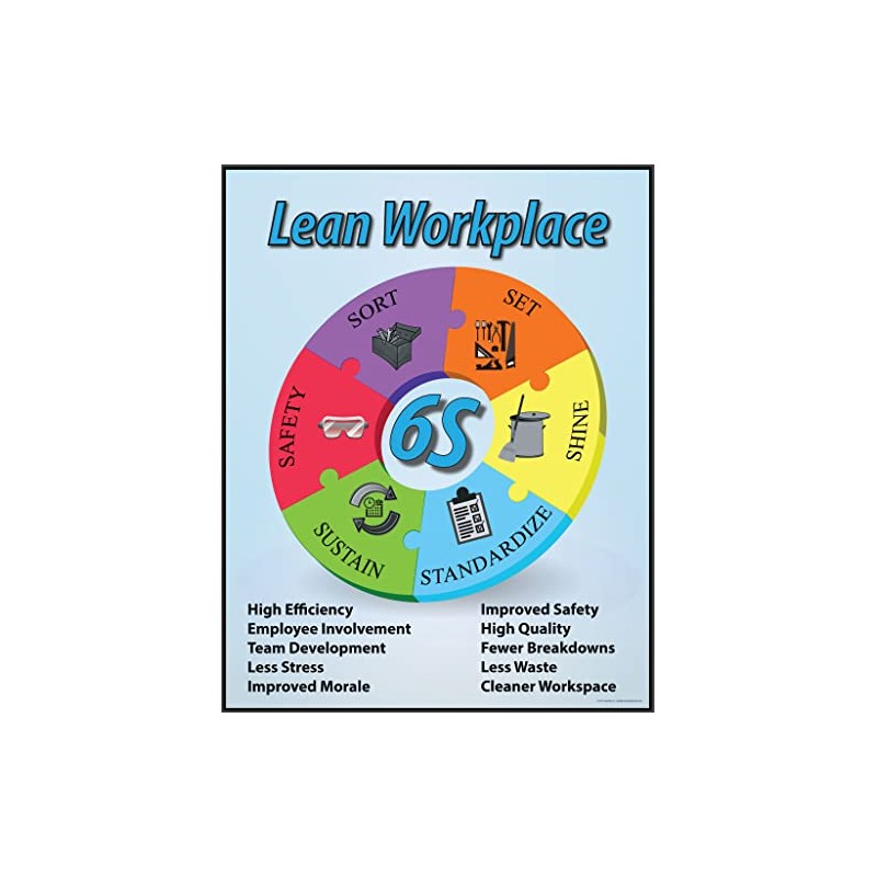 6S Lean Workplace Poster 22" X 28" Framed, Made in