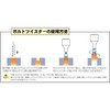 Koken 1/2 (12.7 mm) SQ. Bolt Twister, Total Length: 3.0