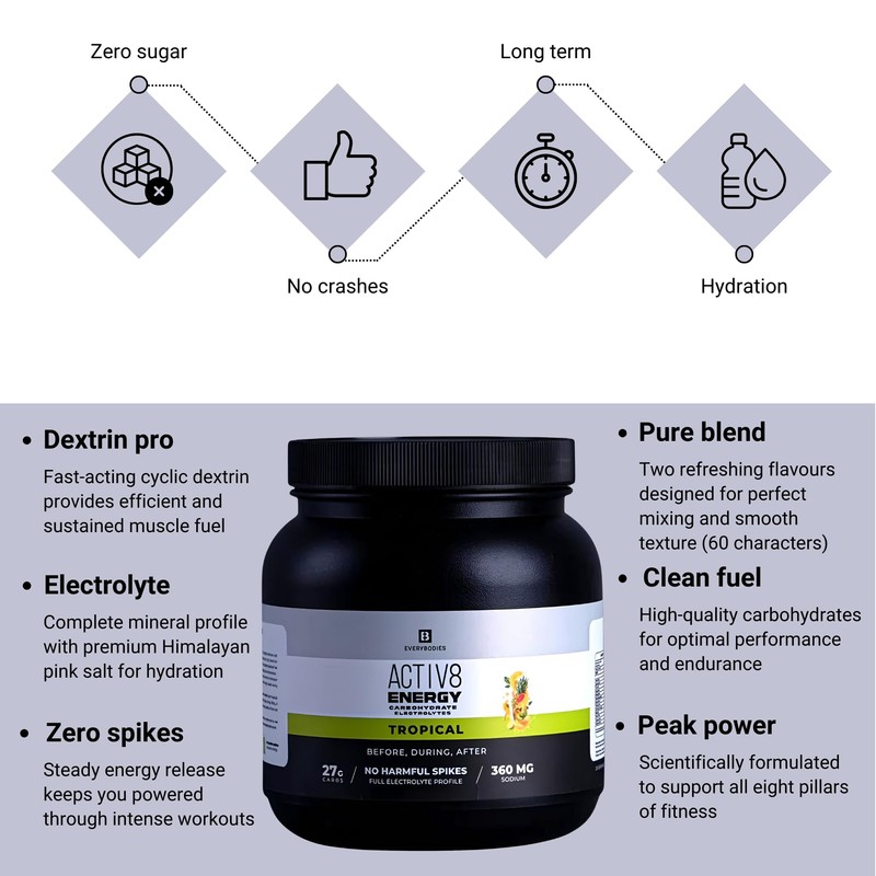 Energize Your Workouts with ACTIV8 Carbohydrate & Electrolyte Powder -