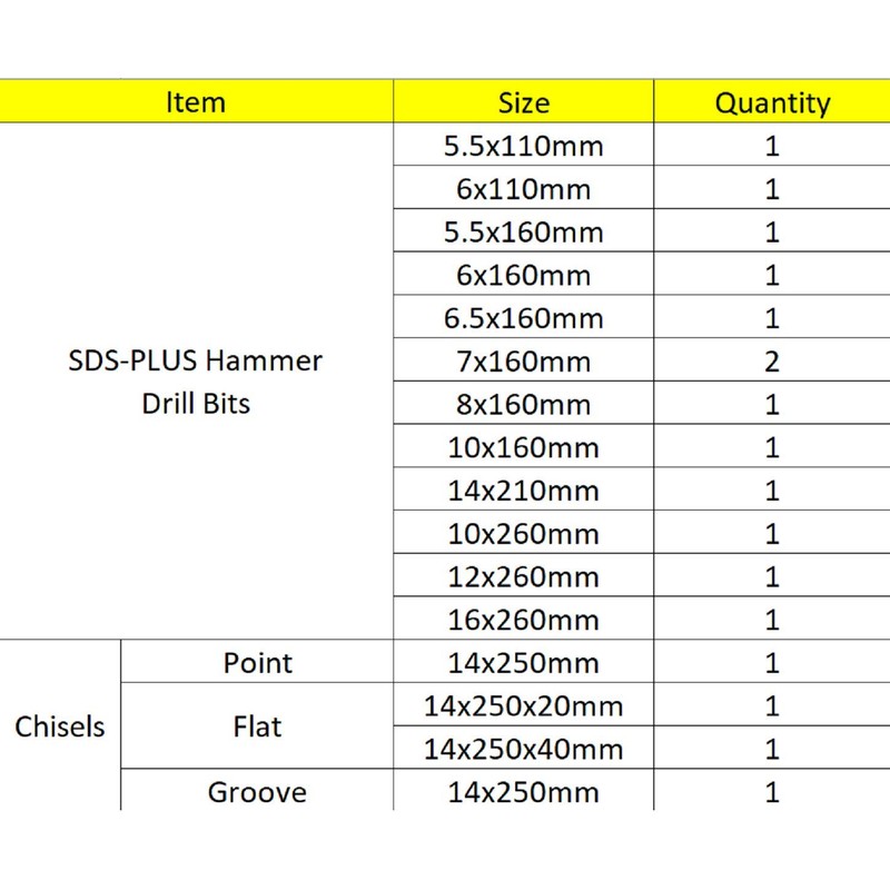 FF ERA Rotary Hammer Drill Bits Set, 17 Pcs SDS