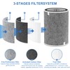 Doifyn HP200 Series Replacement Filter Compatible with Shark HP201 HP202
